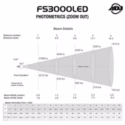Adj FS3000 stroboscope et lumière disco Adapté à une utilisation à l'intérieur Projecteur Disco - Vue supplémentaire 11